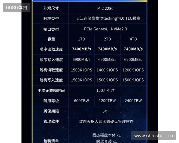 致态TiPlus7100s固态硬盘正式发布,性能全面跃迁 致态TiPlus7100s固态硬盘正式发布,性能全面跃迁