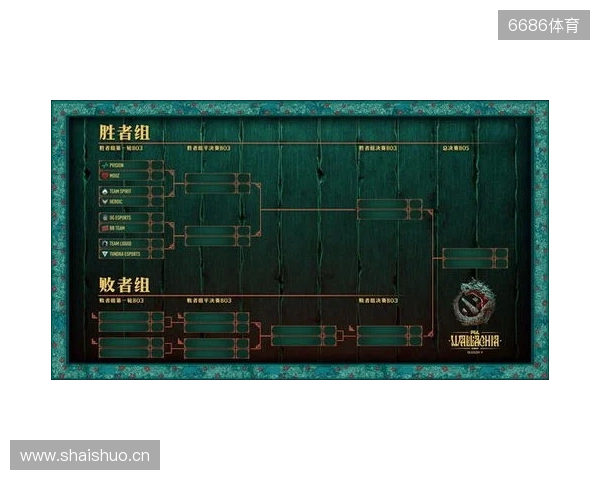 PGL瓦拉几亚S6瑞士轮第三日结束，三支中国战队进入1-2组